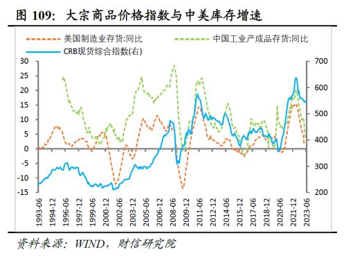 2023年中期宏观策略展望:平稳修复,徐徐图之