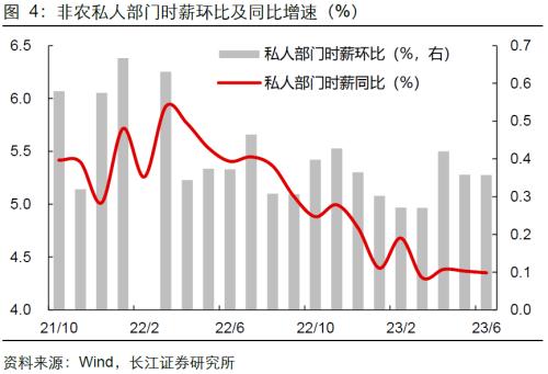  【长江宏观于博团队】没那么强，不等于弱 