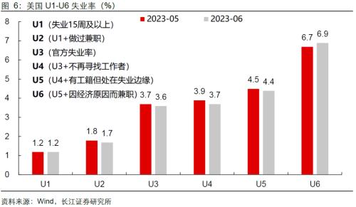  【长江宏观于博团队】没那么强，不等于弱 