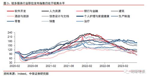  【美国6月非农数据点评】美国就业略不及预期背后的高薪资增速黏性不容忽视 