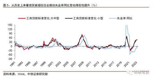  【美国6月非农数据点评】美国就业略不及预期背后的高薪资增速黏性不容忽视 