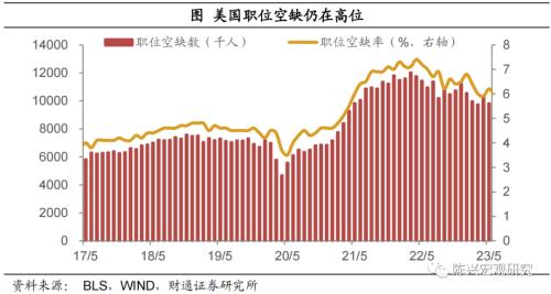  就业支持美国经济软着陆吗？——6月非农就业数据解读【财通宏观?陈兴团队】 