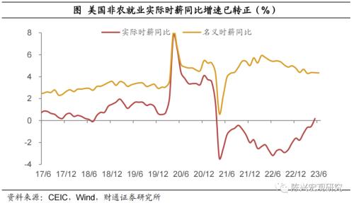  就业支持美国经济软着陆吗？——6月非农就业数据解读【财通宏观?陈兴团队】 