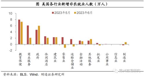  就业支持美国经济软着陆吗？——6月非农就业数据解读【财通宏观?陈兴团队】 