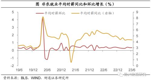  就业支持美国经济软着陆吗？——6月非农就业数据解读【财通宏观?陈兴团队】 