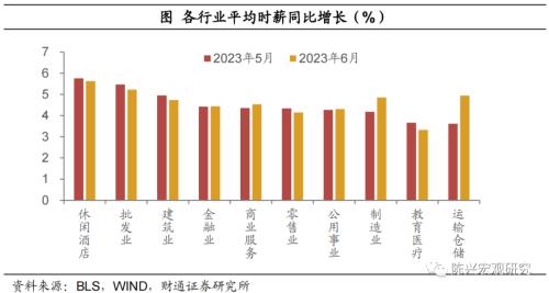  就业支持美国经济软着陆吗？——6月非农就业数据解读【财通宏观?陈兴团队】 