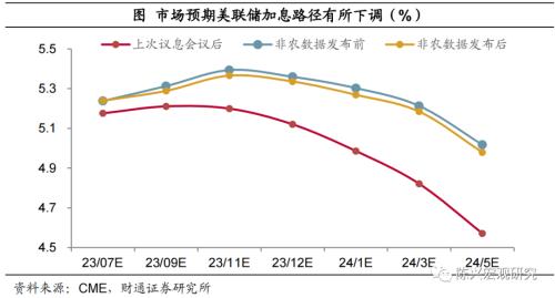  就业支持美国经济软着陆吗？——6月非农就业数据解读【财通宏观?陈兴团队】 