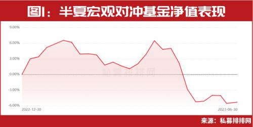  “私募魔女”李蓓遭遇“史诗级回撤”？刚刚晋升人气榜单第一，又有这些新目标…… 