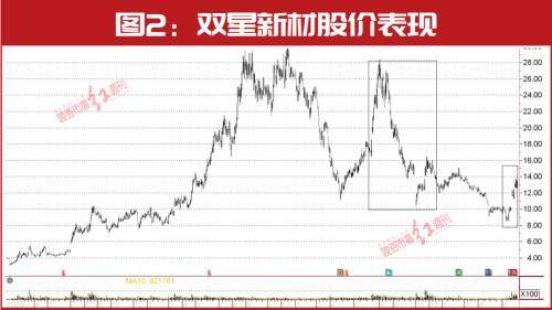  “私募魔女”李蓓遭遇“史诗级回撤”？刚刚晋升人气榜单第一，又有这些新目标…… 