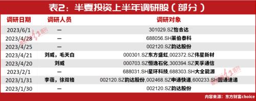  “私募魔女”李蓓遭遇“史诗级回撤”？刚刚晋升人气榜单第一，又有这些新目标…… 