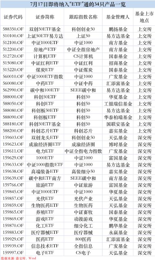  万亿市场大消息！刚刚，大扩容来了！ 