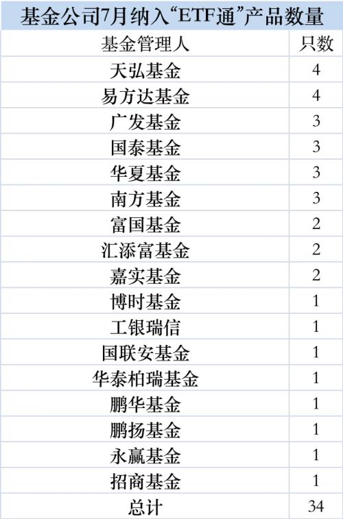  万亿市场大消息！刚刚，大扩容来了！ 