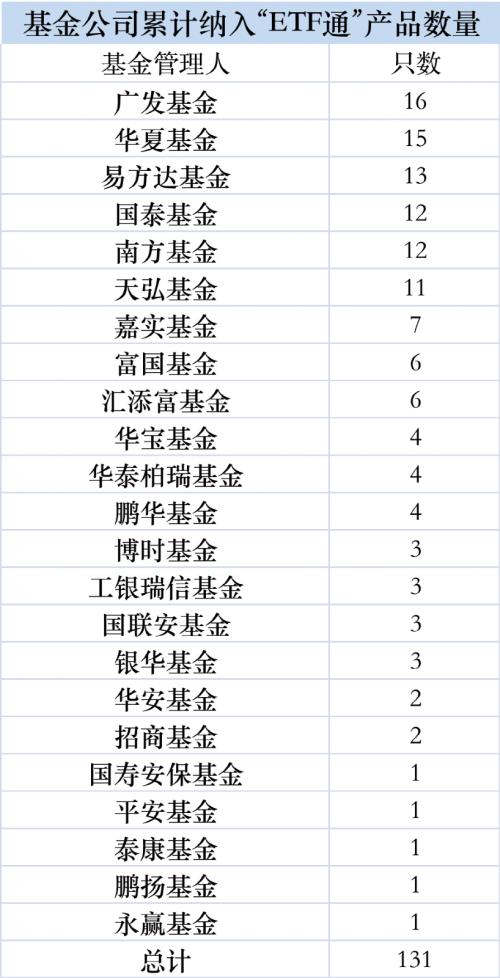  万亿市场大消息！刚刚，大扩容来了！ 