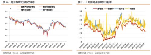  同业存单净融资转正、发行利率继续下行——同业存单周度跟踪（2023-07-08） 