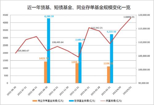  创新高！这类产品又火了，发生了什么？ 