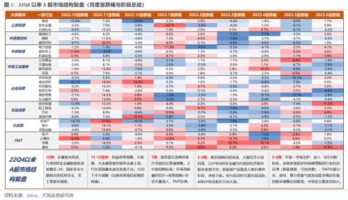 半个赛季一晃而过(下)