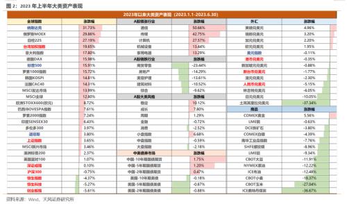 半个赛季一晃而过(下)