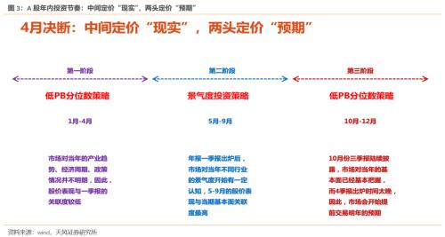 半个赛季一晃而过(下)