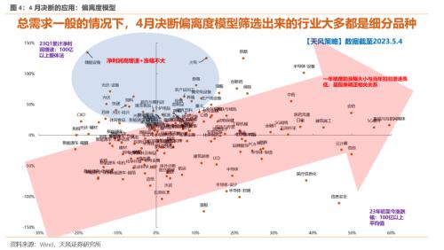 半个赛季一晃而过(下)