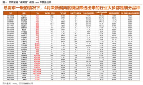半个赛季一晃而过(下)