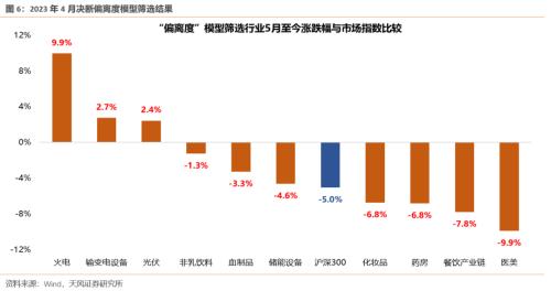 半个赛季一晃而过(下)