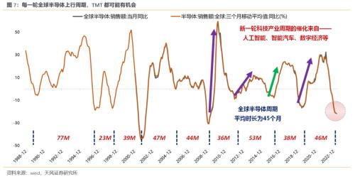 半个赛季一晃而过(下)