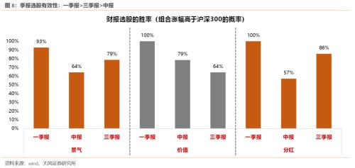 半个赛季一晃而过(下)