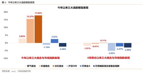 半个赛季一晃而过(下)