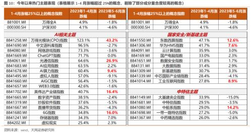 半个赛季一晃而过(下)