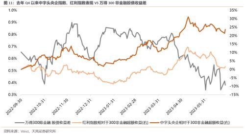 半个赛季一晃而过(下)