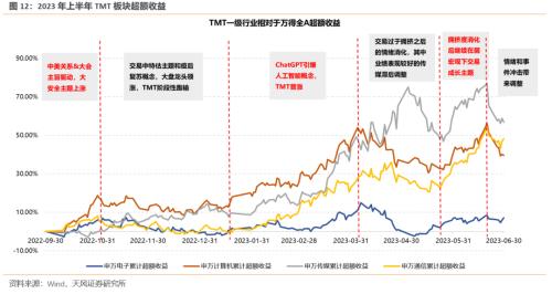 半个赛季一晃而过(下)