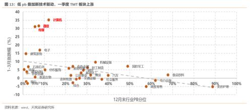 半个赛季一晃而过(下)