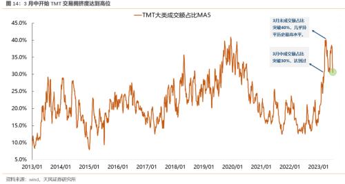 半个赛季一晃而过(下)
