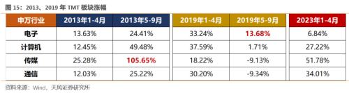 半个赛季一晃而过(下)