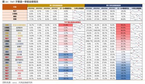 半个赛季一晃而过(下)
