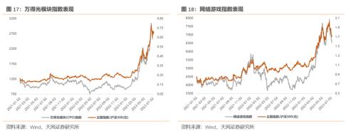 半个赛季一晃而过(下)