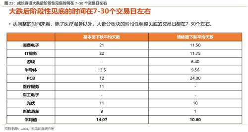 半个赛季一晃而过(下)