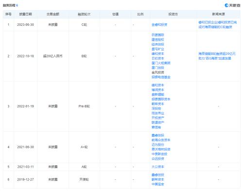  砸下680亿，厦门打造超级独角兽 