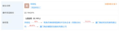  砸下680亿，厦门打造超级独角兽 