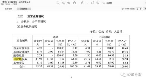 山东省属企业2022成绩单|研发投入哪家强?浪潮、山东能源、山东高速……