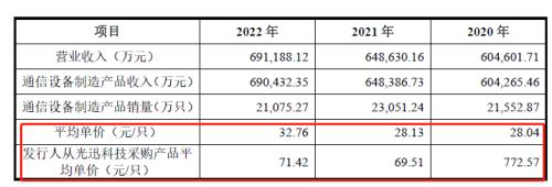飞速创新定位存开云 开云体育平台疑问通路商身份走制造业通道收入核查比例也偏低(图2)