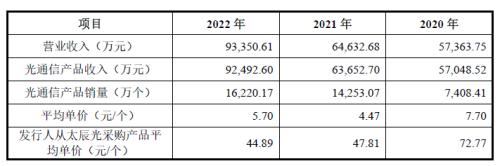 飞速创新定位存开云 开云体育平台疑问通路商身份走制造业通道收入核查比例也偏低(图3)