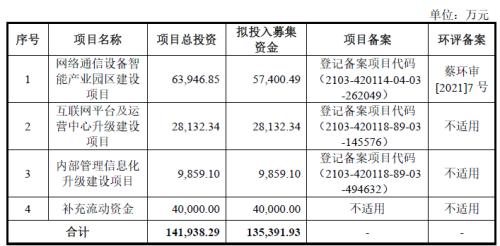 飞速创新定位存开云 开云体育平台疑问通路商身份走制造业通道收入核查比例也偏低(图4)
