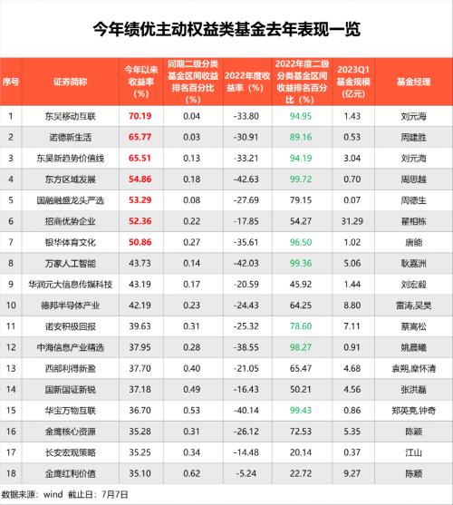  反转！“冠军魔咒”再现？ 