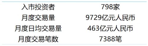  6年，30倍！ 