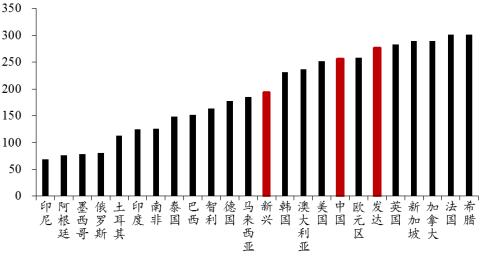 未来十年:历史不会简单重复