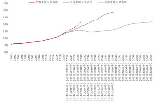 未来十年:历史不会简单重复