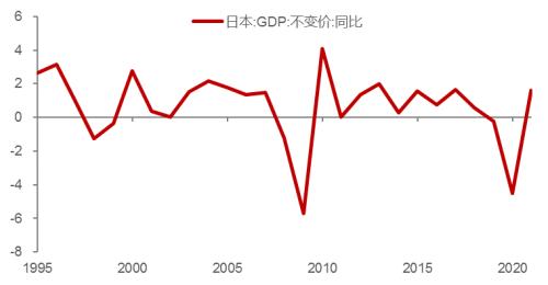 未来十年:历史不会简单重复