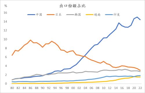 未来十年:历史不会简单重复