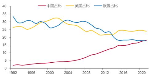 未来十年:历史不会简单重复